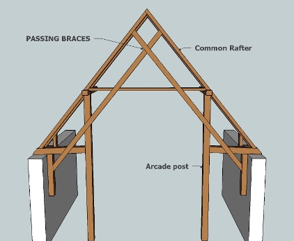 Encyclopaedia of English Medieval Carpentry | M to R